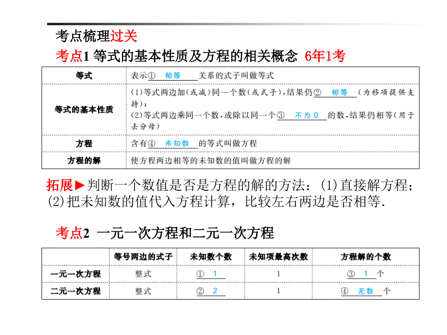 2018年山东省滨州市中考数学复习课件：第2章第5讲 一次方程与方程组_第2页