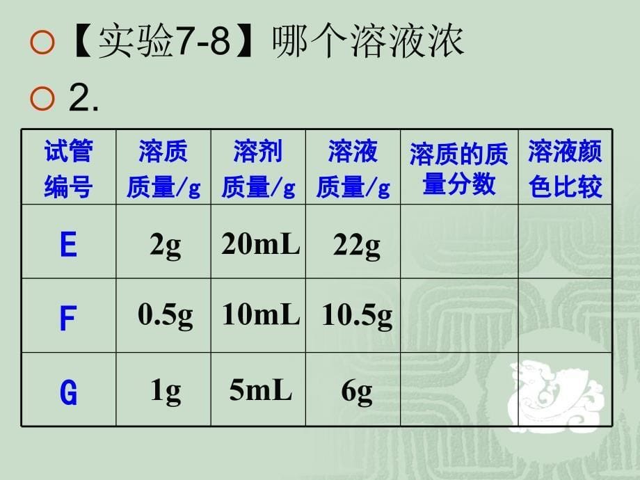 2018年广西中考化学总复习课件：7.3_溶液浓稀的表示_第5页