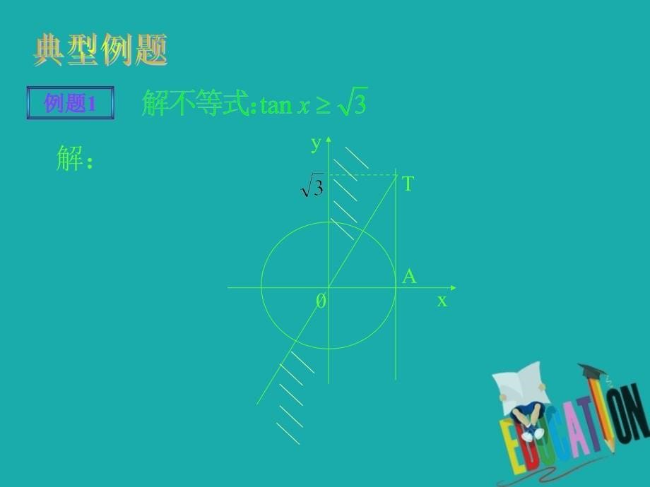 高中数学 第一章 三角函数 1_4_3 正切函数的图象和性质（2）课件 新人教a版必修41_第5页