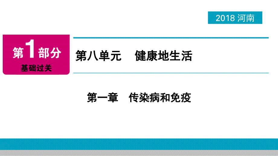 2018年河南省中考生物总复习课件：第1部分 第8单元 第1章_第2页