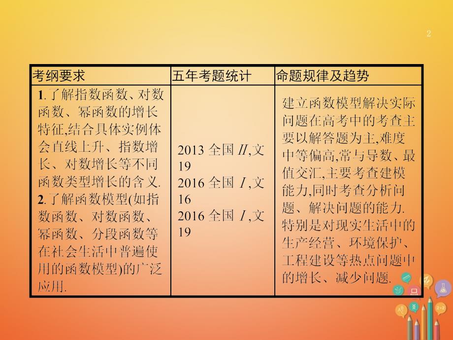 2018届高考数学第二章函数2_9函数模型及其应用课件文新人教a版_第2页