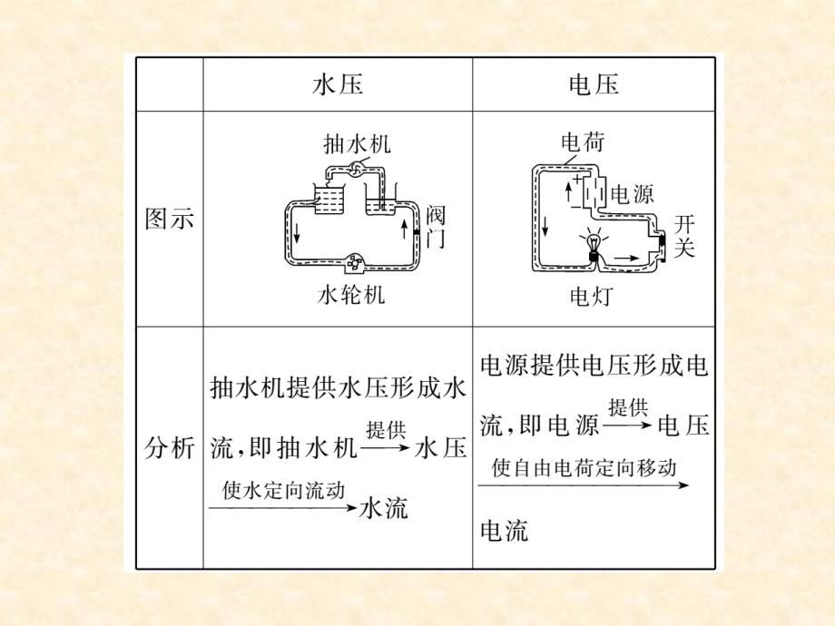 2018年秋人教版（通用）九年级物理上册习题课件：第十六章  知识清单_第3页