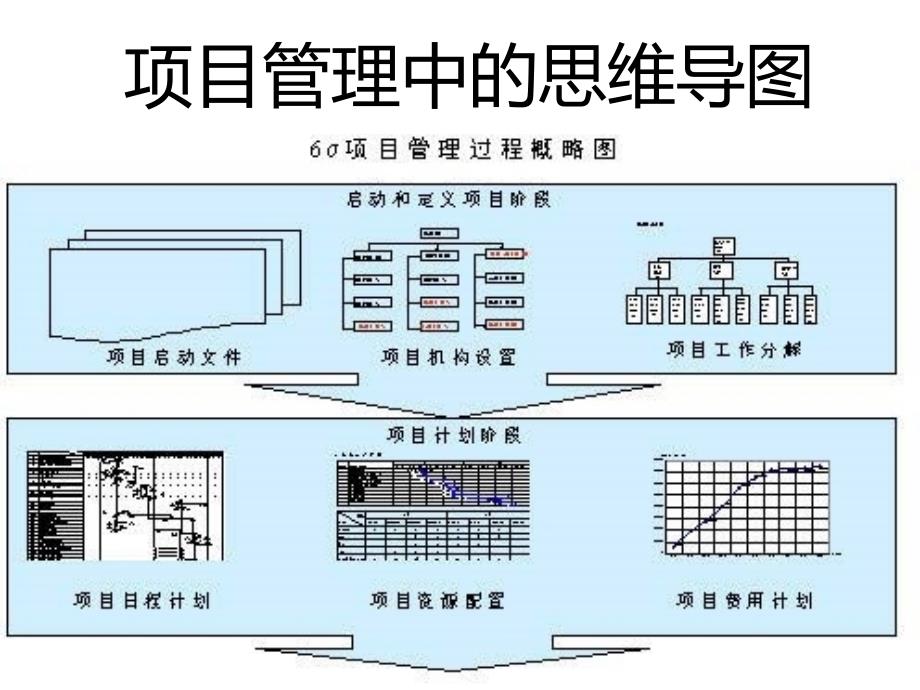 项目管理中思维导图_第1页