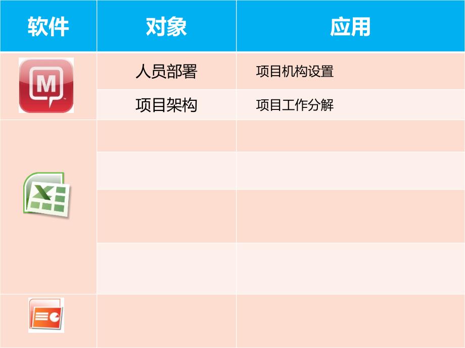 项目管理中思维导图_第3页