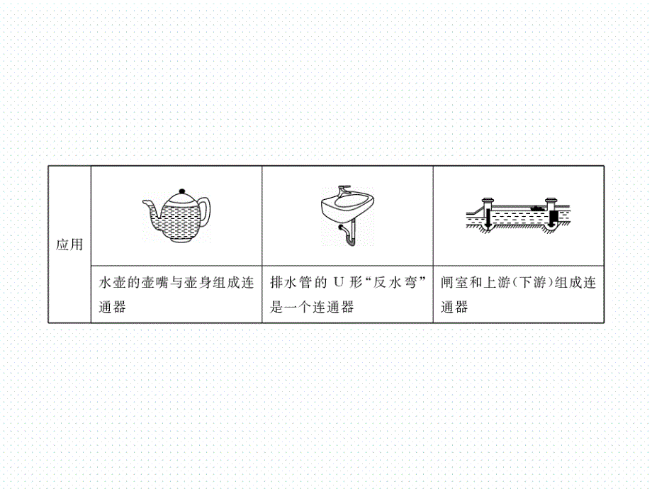 2018年春沪科版八年级物理导学课件8.第八章  知识梳理_第3页