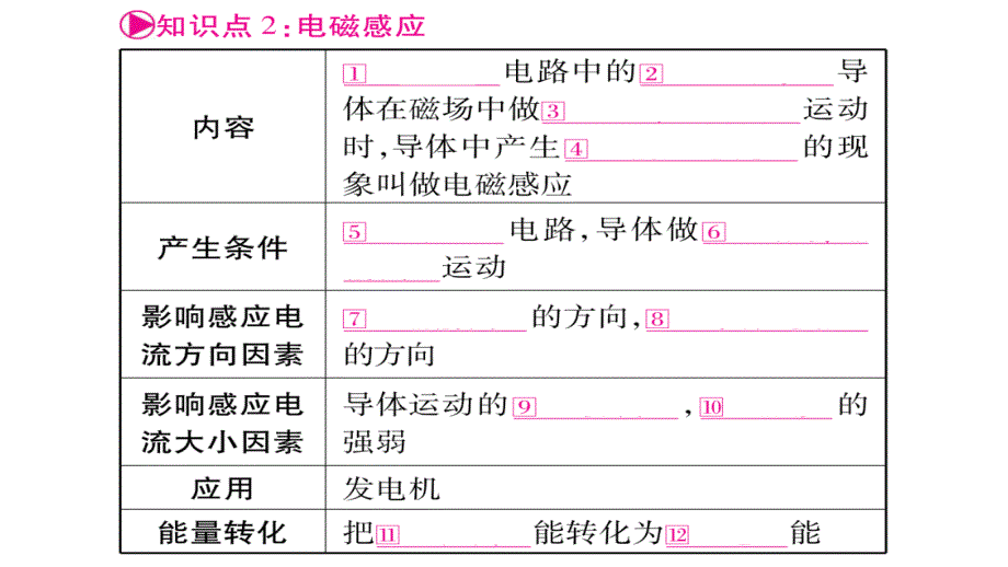 2018届中考物理一轮复习课件：第21讲-电与磁-第2课时ppt课件（含答案）_第3页