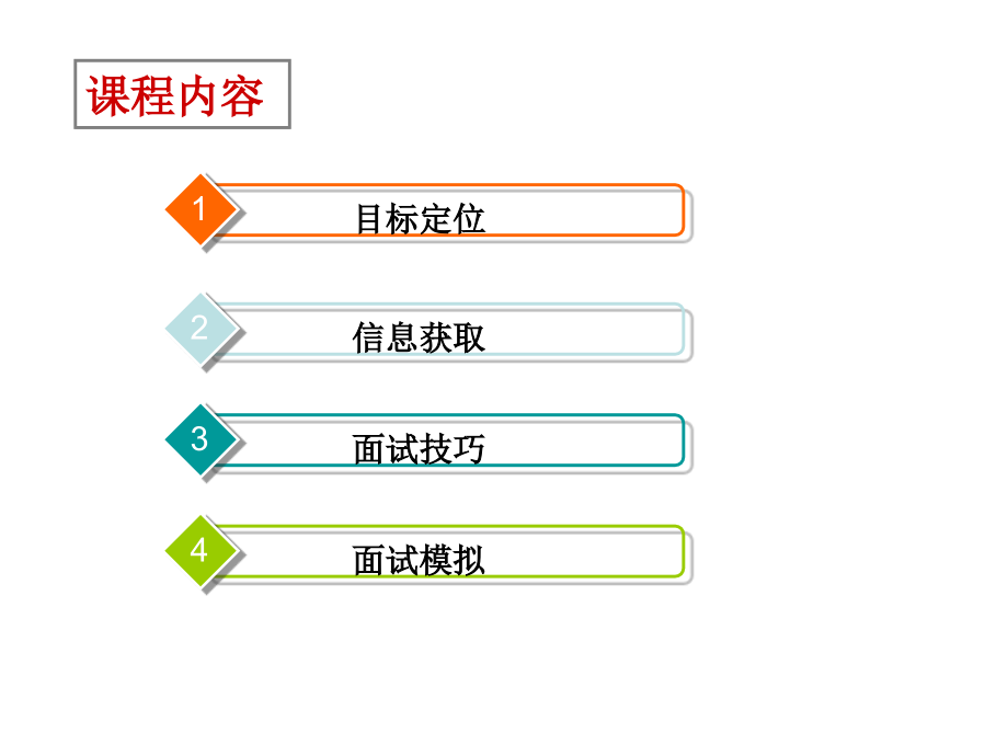 就业指导及面试技巧介绍_第4页