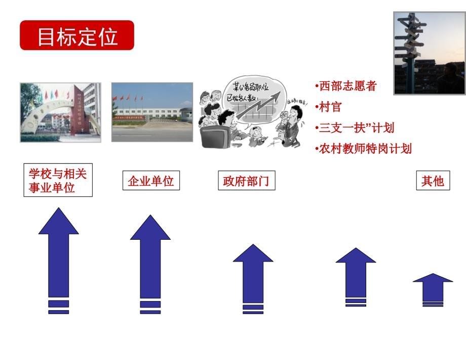 就业指导及面试技巧介绍_第5页