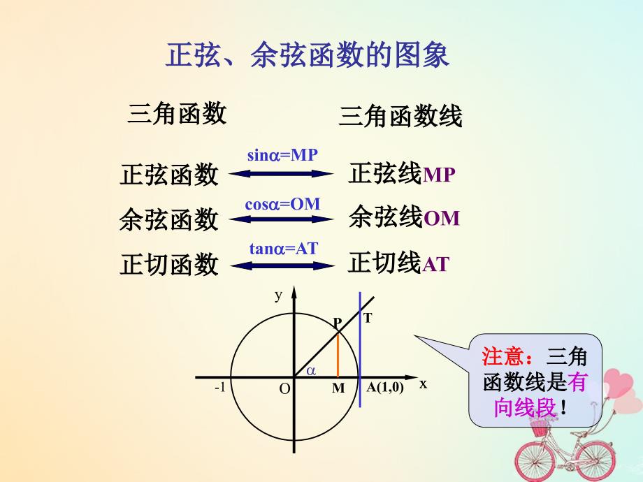 高中数学 第一章 三角函数 1_4_1 正弦、余弦函数的图象课件 新人教a版必修41_第2页