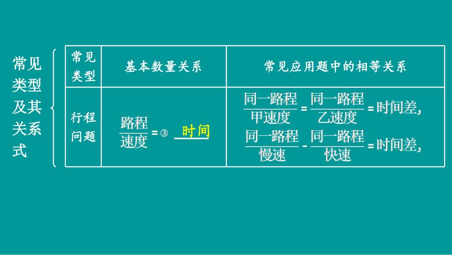 2018年福建省中考数学复习课件：第2章  第二节　分式方程及其应用_第4页