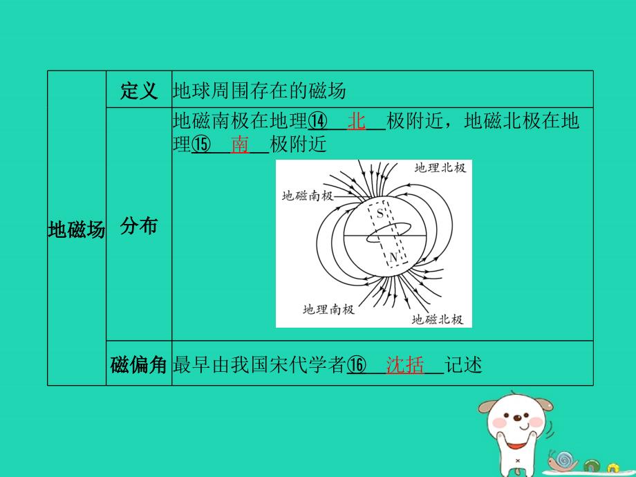 （菏泽专版）2018年中考物理 第一部分 系统复习 成绩基石 第17章 磁与电课件_第4页