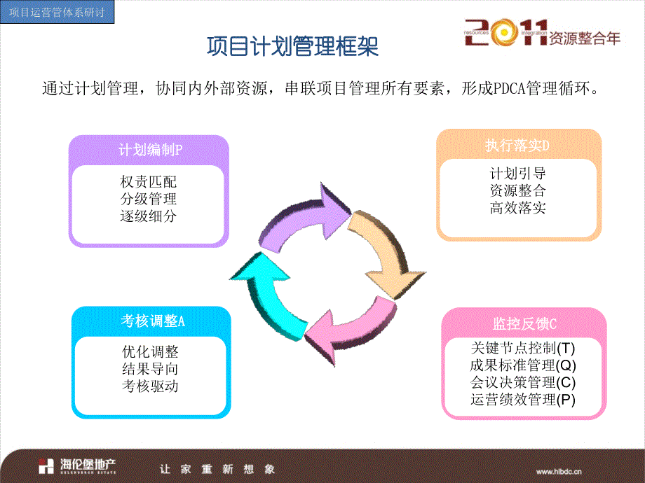 项目计划管理思路研讨会_第4页