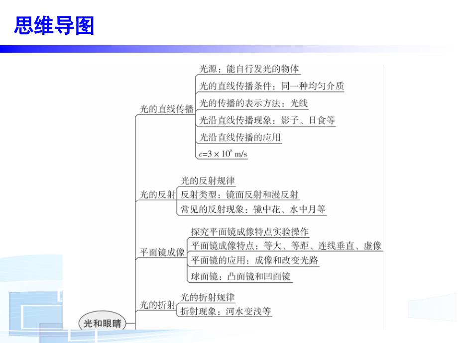 广东省2018年中考物理（粤教沪科版）总复习课件：第一部分　第三章_第2页