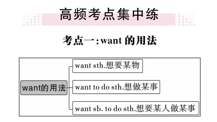 2018秋人教版（贵州专版）七年级英语上册习题课件：unit 6 self check_第2页