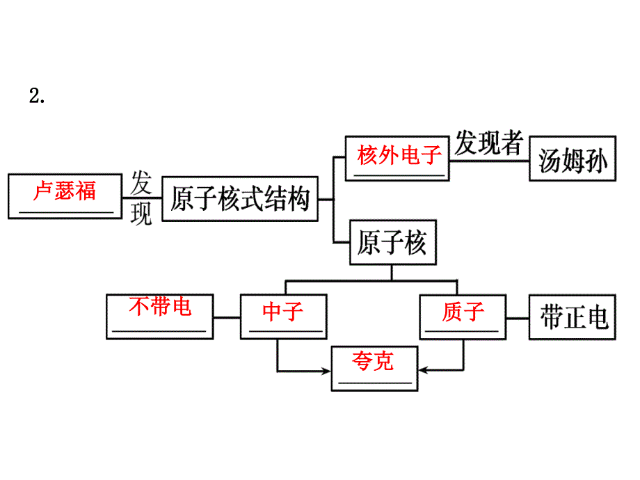 2018年临沂中考物理复习课件：第十一、十二章_第4页