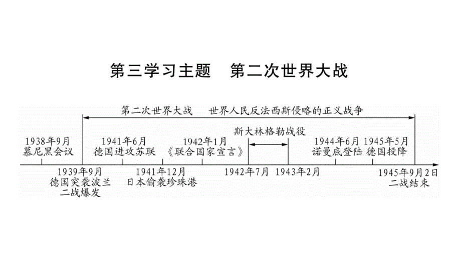 2018中考四川（达州版）历史复习课件： 世界现代史 第3学习主题 (共30张ppt)_第1页