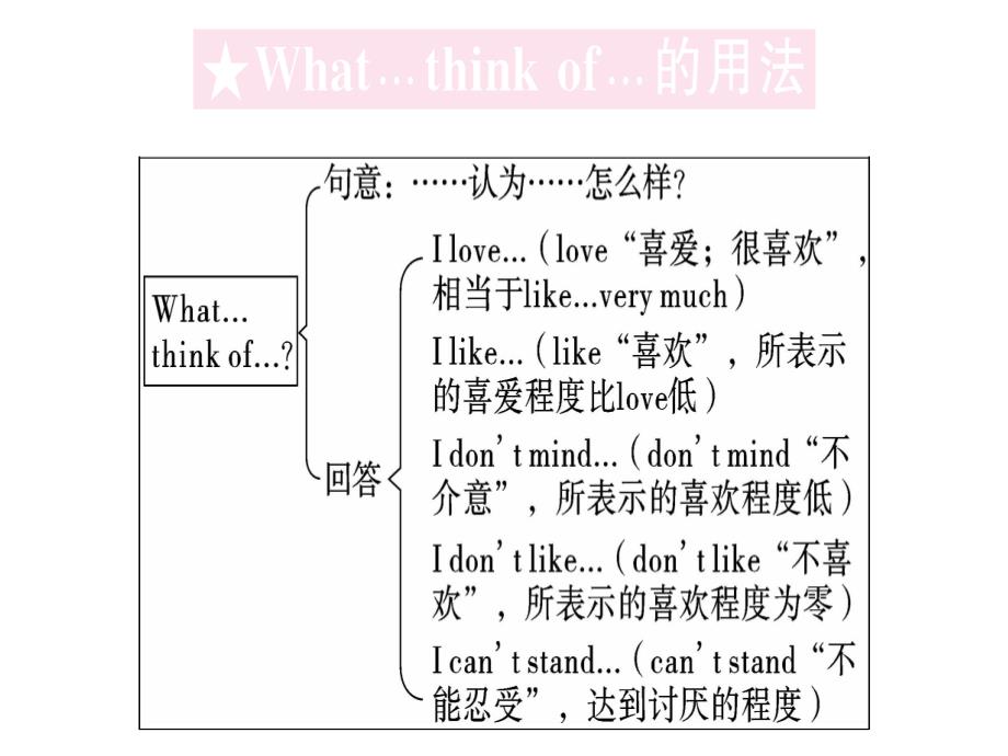 2018年秋山西(人教版)八年级英语上册习题课件：unit 53.第三课时_第2页