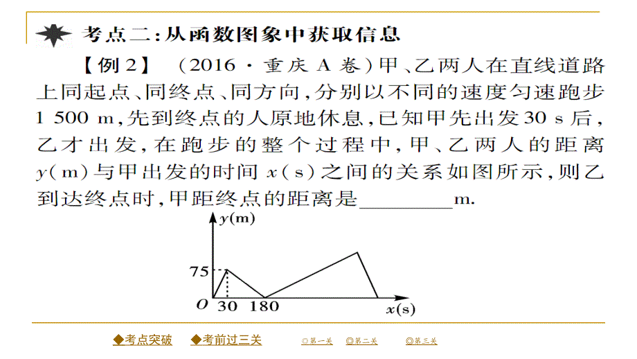 2018春人教版八年级数学下册同步辅导习题课件 《一次函数》章末复习与小结_第3页