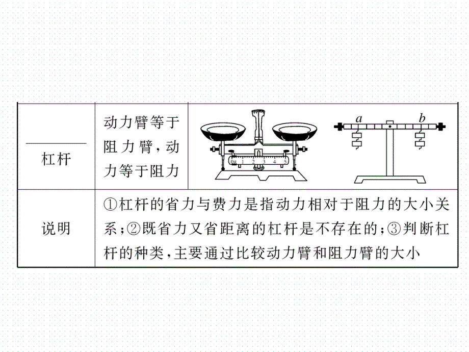 2018春沪粤版八年级物理下册导学课件：6.5 第2课时 杠杆的应用_第3页