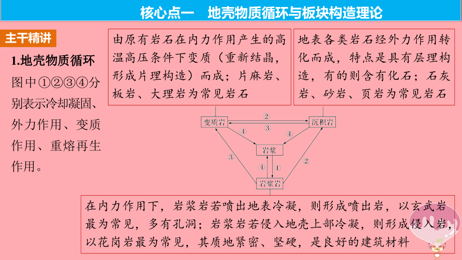 高考地理二轮专题复习 专题五 地壳的运动规律课件 新人教版_第4页