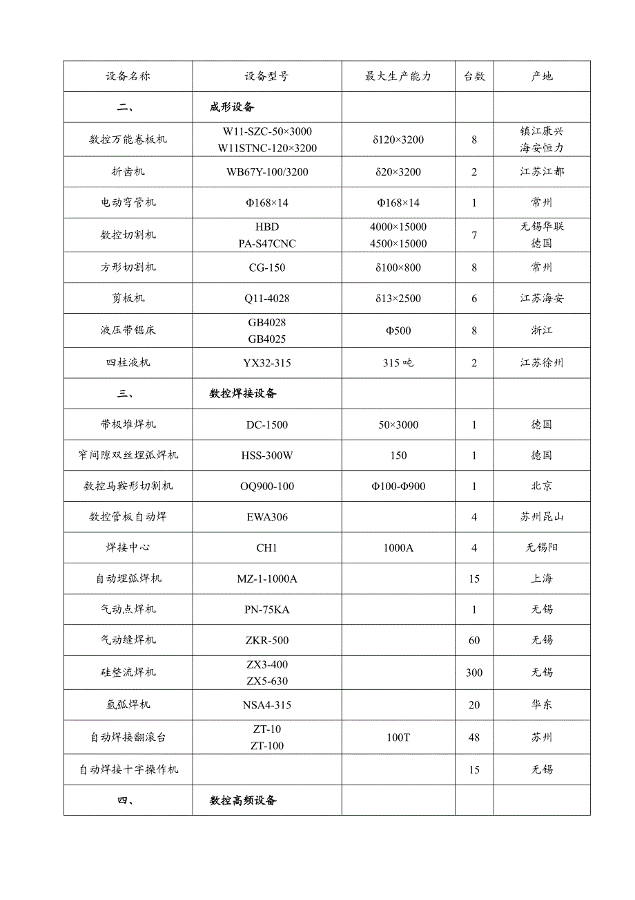 项目焦油管式加热炉工业萘管式加热炉技术投标书_第4页