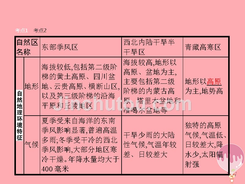 高考地理二轮专题复习 3_2 区域差异与区域联系课件 湘教版_第5页