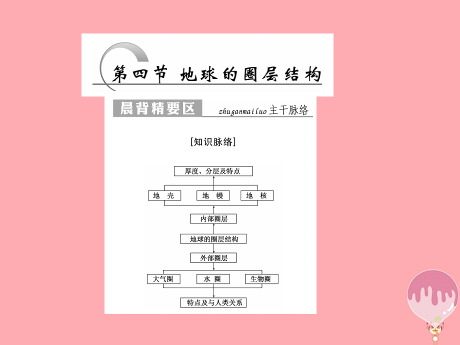 2017_2018学年高中地理第一章宇宙中的地球第4节地球的圈层结构课件中图版必修1_第1页