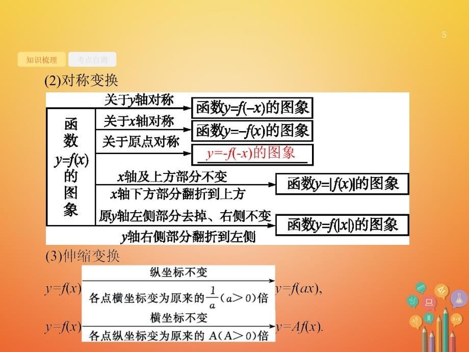 2018届高考数学第二章函数2_7函数的图象课件文新人教a版_第5页