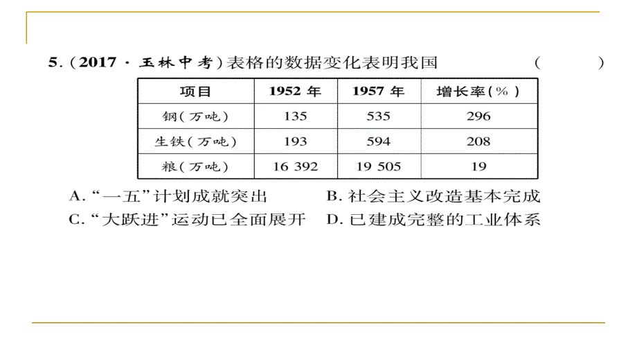 2018春人教版八年级历史下册同步作业课件：期中达标测试题_第4页