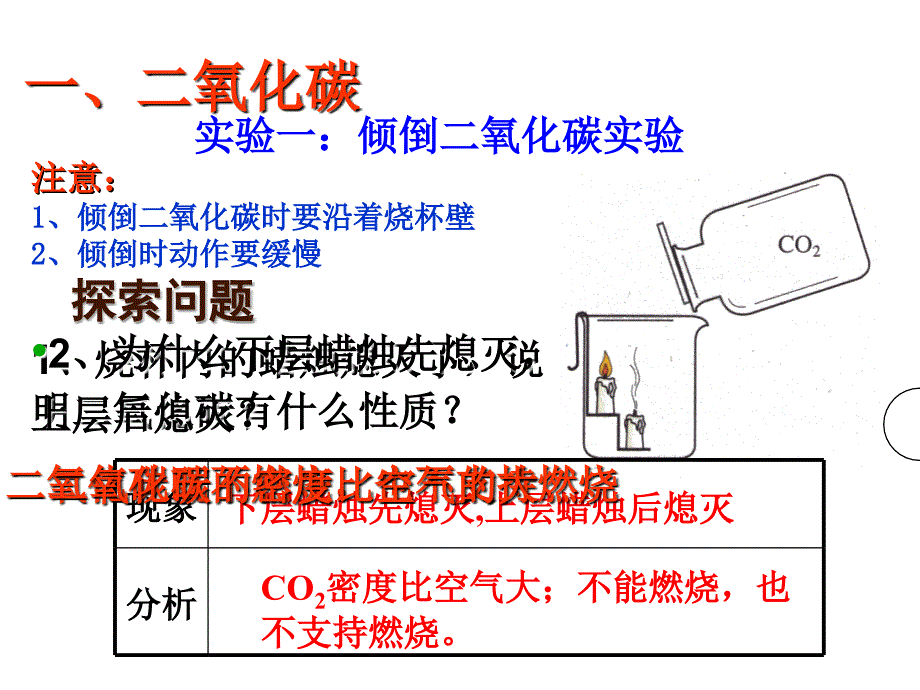 2018届人教版上册九年级化学课件：6.3二氧化碳和一氧化碳（第一课时）_第2页