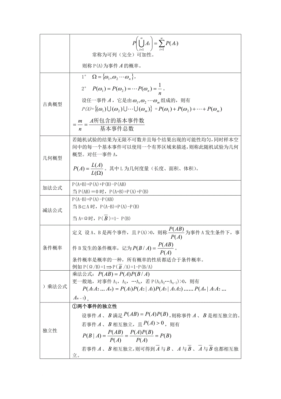 高中数学 第二章 概率 2_5 随机变量的均值和方差 概率论与数理统计公式整理素材 苏教版选修2-31_第2页