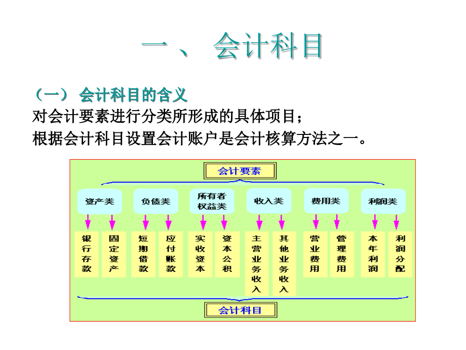 项目二运用借贷记账法编制会计分录_第3页