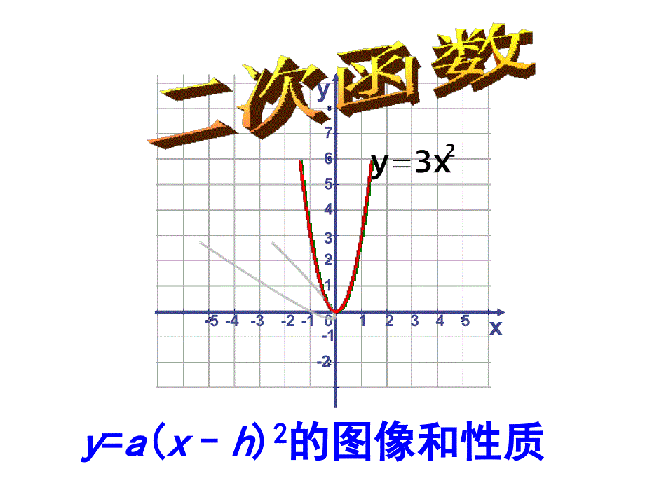 2018人教版九年级数学上册课件：22.1.3二次函数y=a(x-h)2的图像_第1页