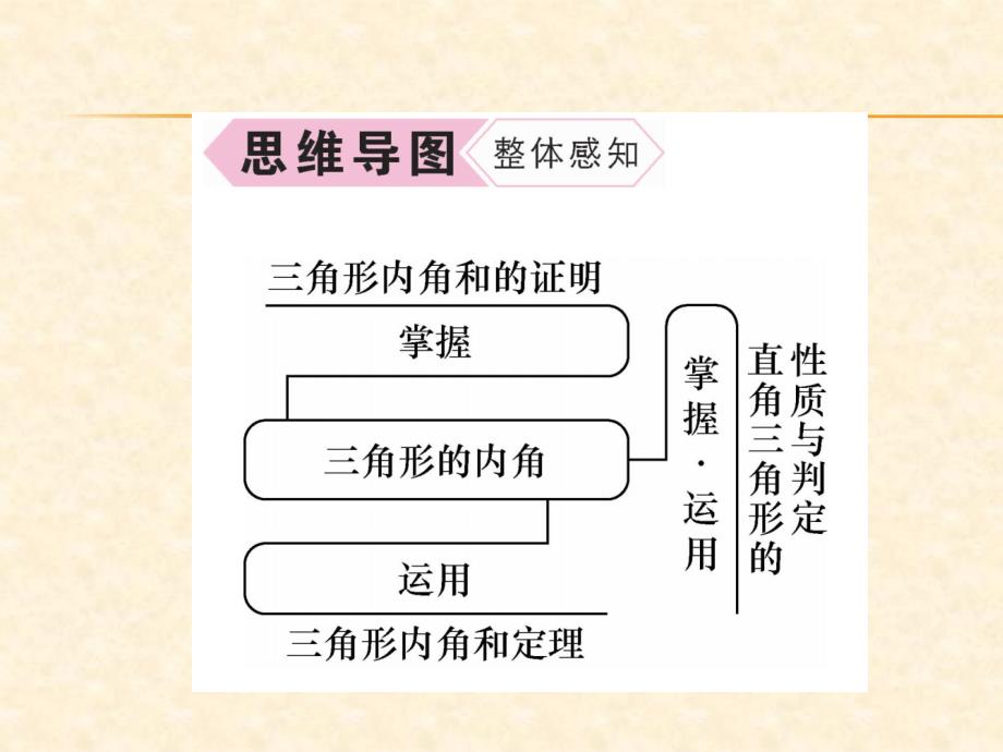 2018年秋人教版八年级数学上册作业课件：11.2.1   三角形的内角_第3页