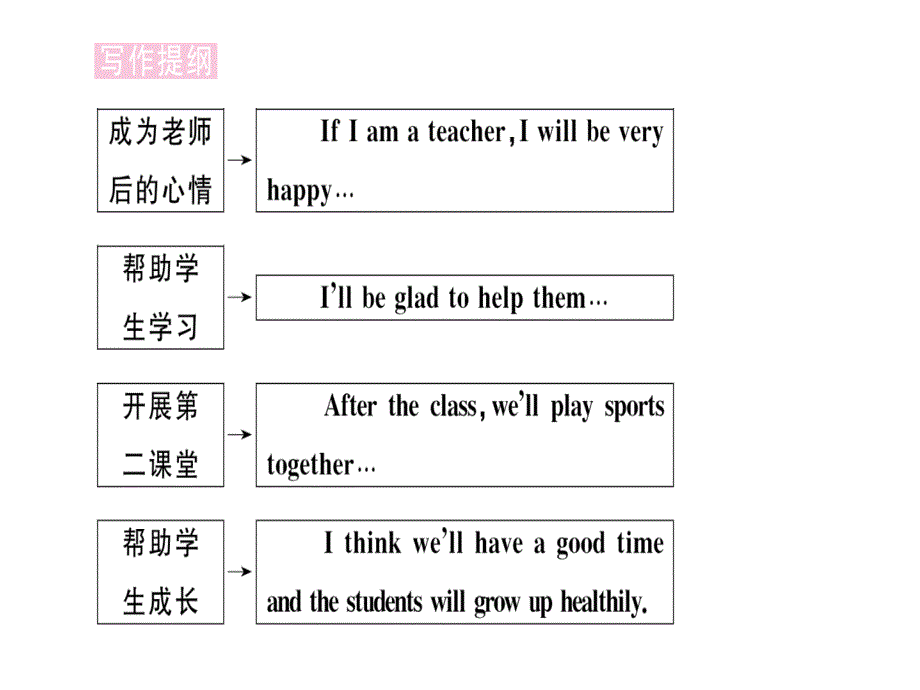 2018秋人教版（通用版）八年级英语上册习题课件：unit 10  第六课时_第4页