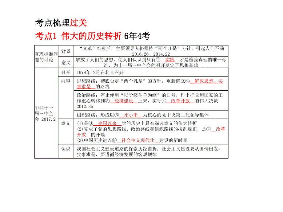 2018年（山东 泰安）中考历史一轮复习课件：主题十一_第3页