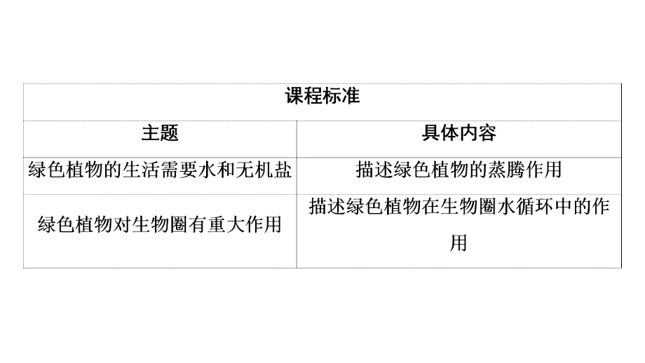 2018年河南省中考生物总复习课件：第1部分 第3单元 第3章_第3页