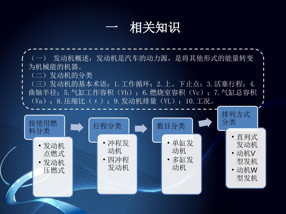 中职《汽车发动机构造及维修》_第4页