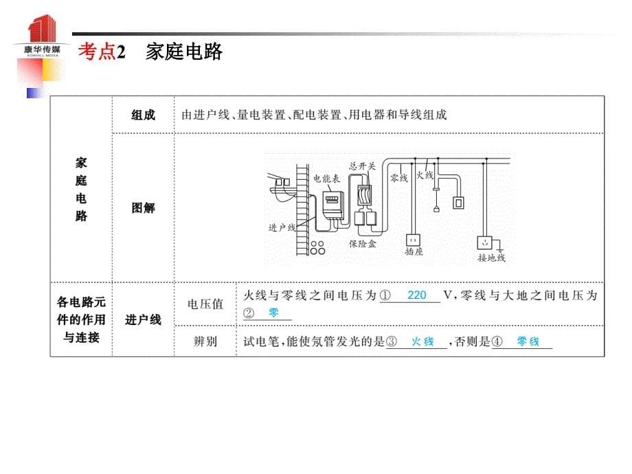 2018年山东省菏泽市中考物理一轮复习课件 菏泽物理第19章_第5页