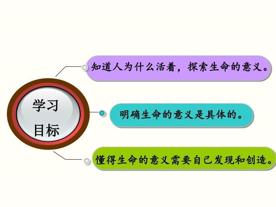 2017-2018学年七年级人教版道德与法治上册课件：10.1 感受生命的意义_第5页