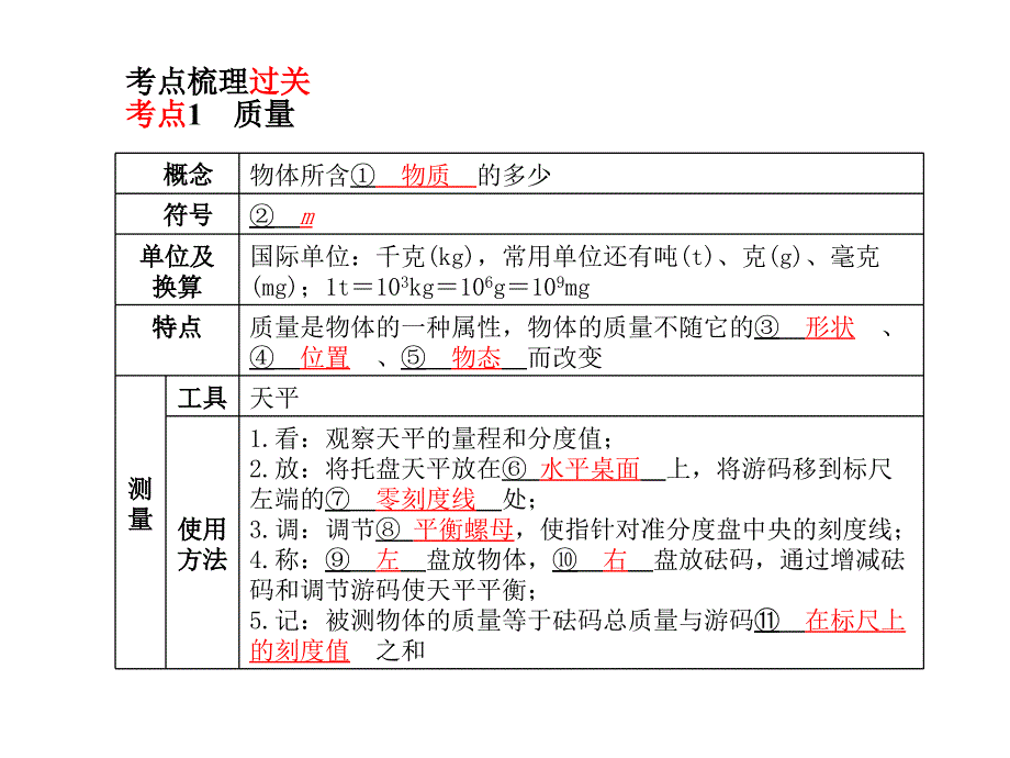 2018年山东省滨州市中考物理一轮复习课件第六章_第2页