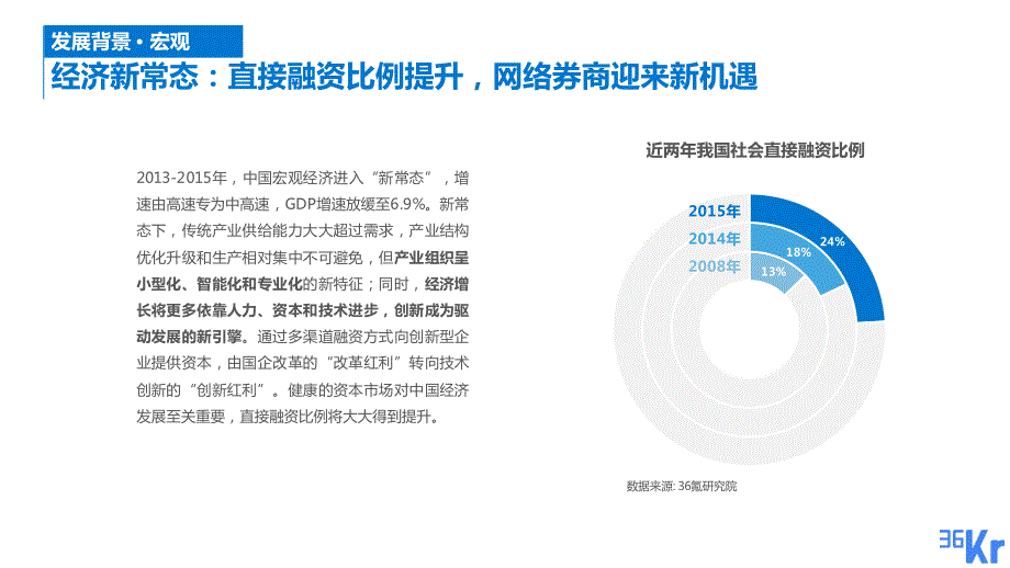 网络券商行业研究报告图文_第3页