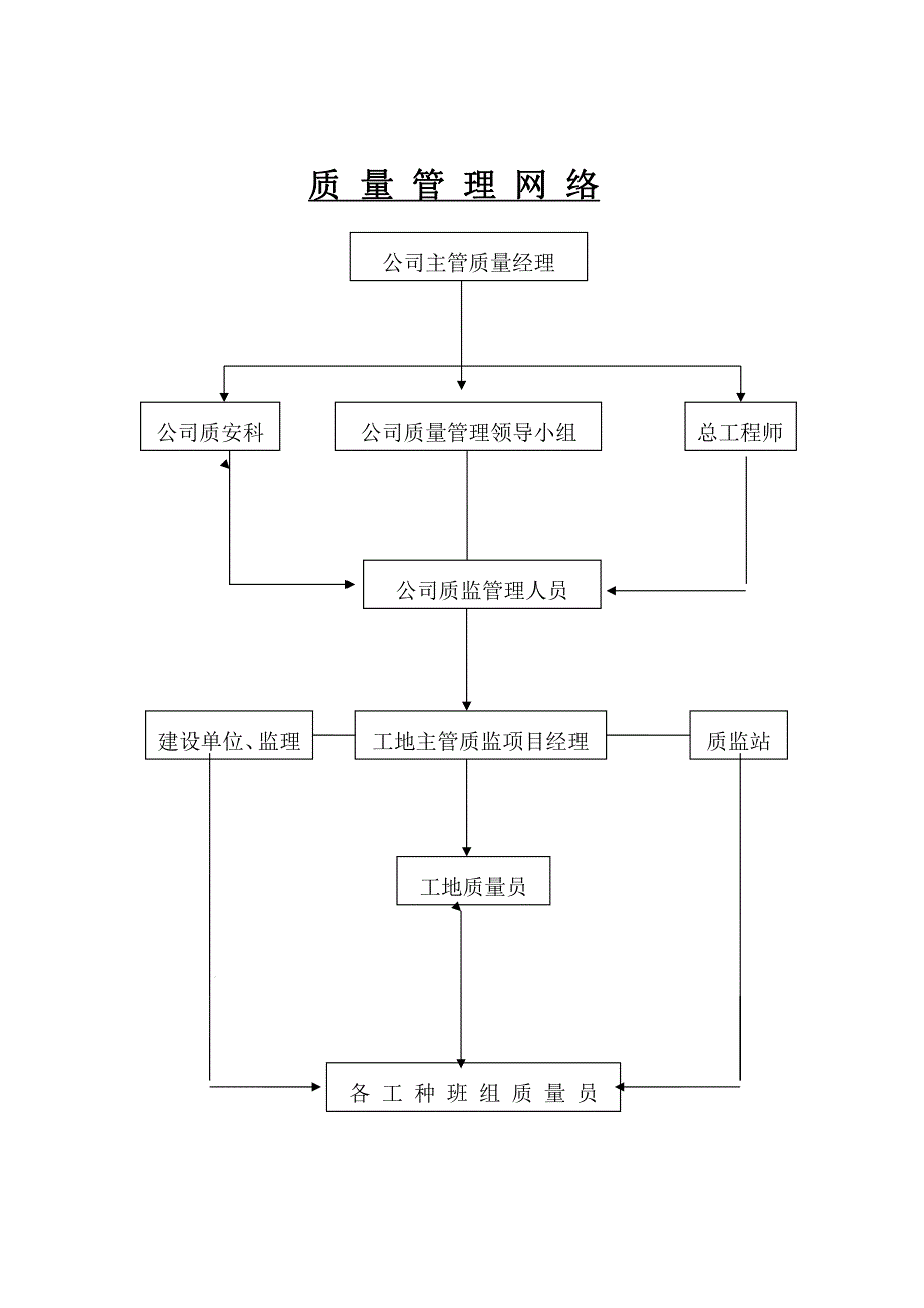 禾川中学维修工程施工设计_第4页