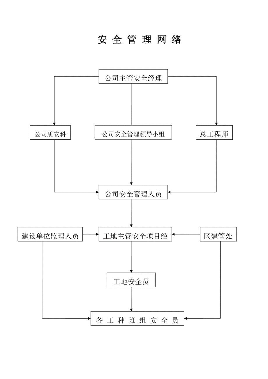 禾川中学维修工程施工设计_第5页