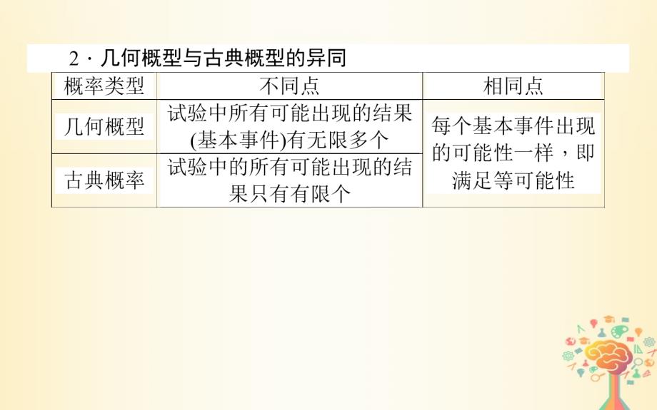 2017_2018学年高中数学第三章概率3_3模拟方法__概率的应用课件北师大版必修3_第4页