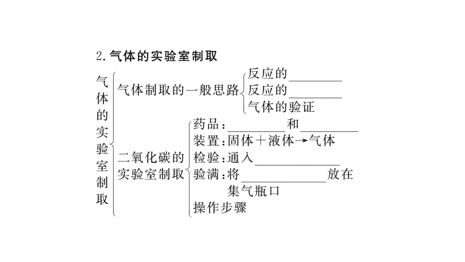 2018秋人教版九年级（湖北）化学练习课件：第六单元 知识清单_第3页