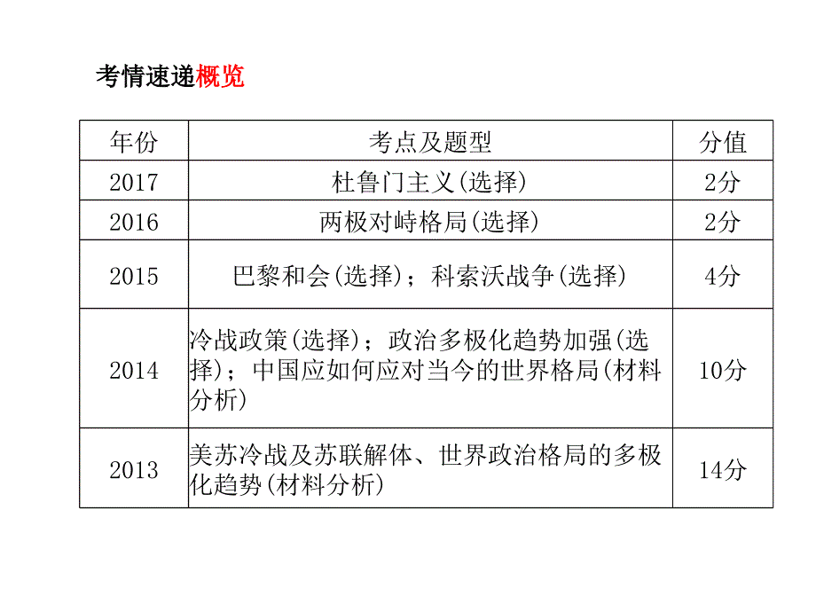 2018年(山东 潍坊)中考历史专题复习课件：第二部分专题七_第2页