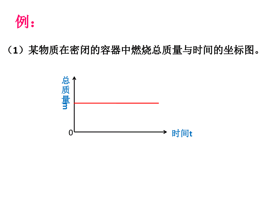 2018年广西中考化学总复习课件：4.3《质量守恒定律》ppt1_第3页