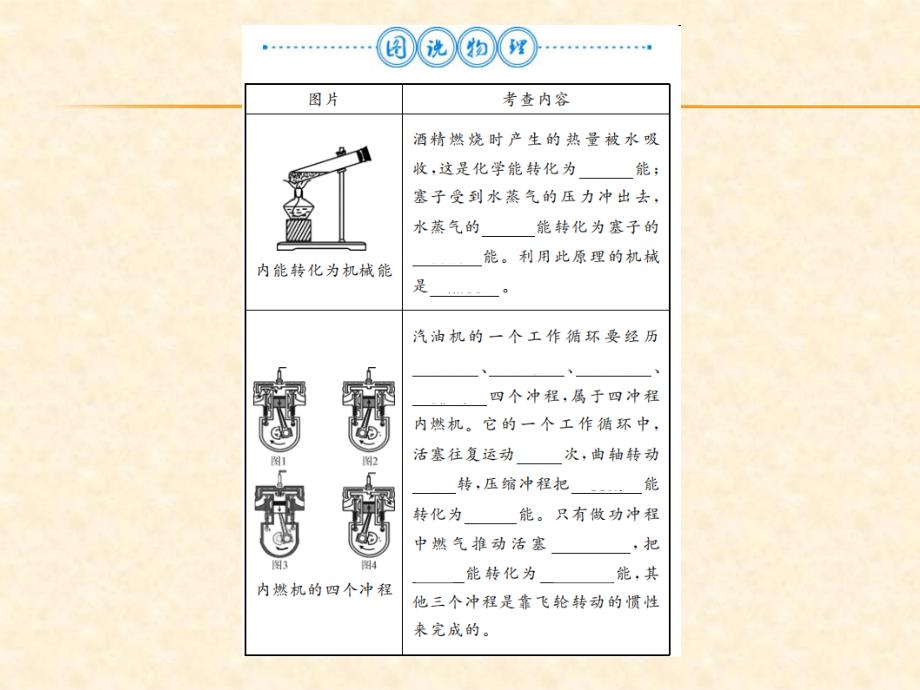 2018秋人教版（河南专用）九年级物理上册习题课件：第14章 第十四章 整理与复习_第2页