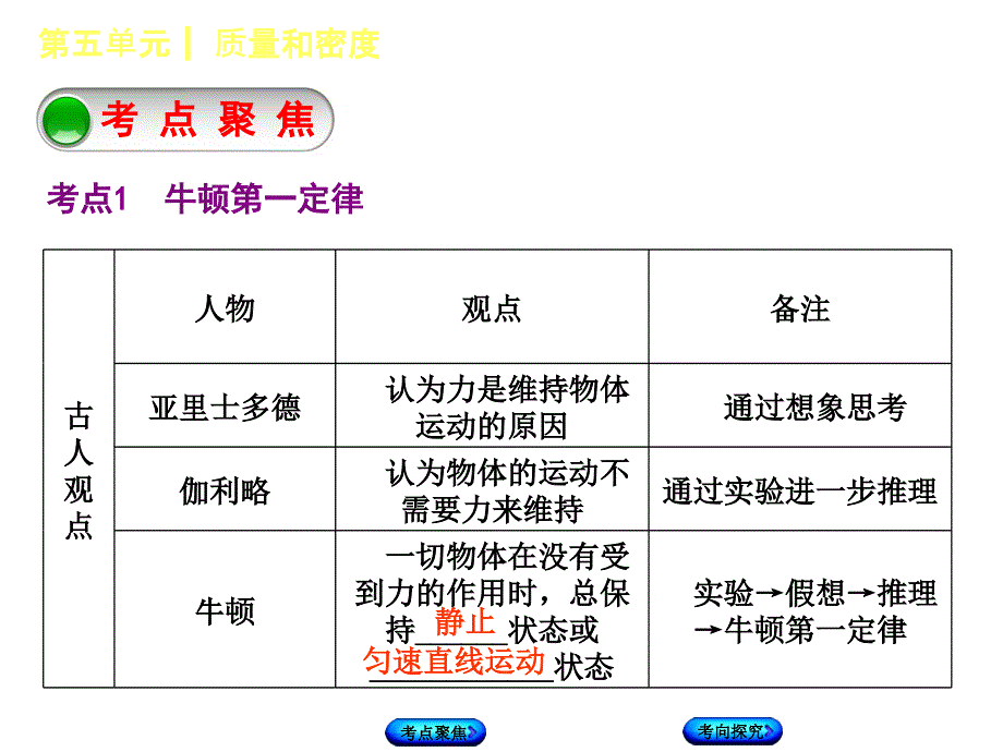 2018年中考物理包头专版复习方案（课件）：第9课时　牛顿第一定律　二力平衡_第3页